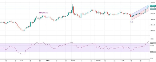 Нефтяные цены продолжат среднесрочный рост
